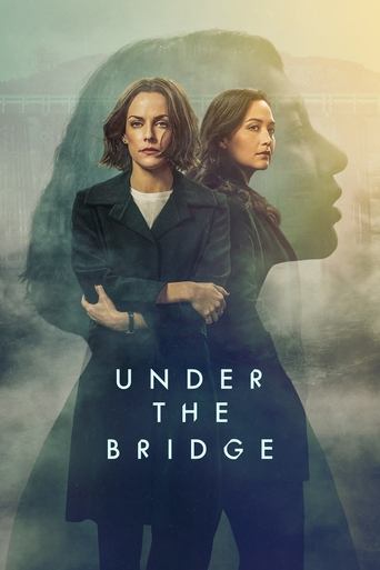 Watch Under the Bridge 2024 poster