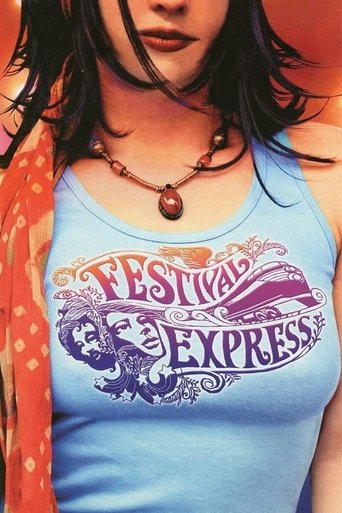 Watch Festival Express 2003 poster