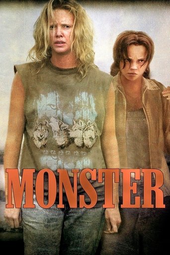 Watch Monster 2003 poster
