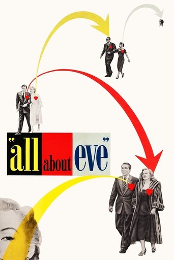 Watch All About Eve 1950 poster
