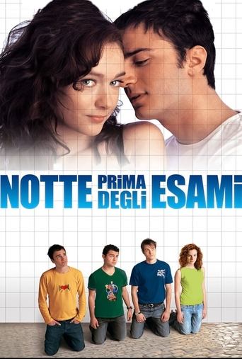 Watch The Night Before the Exams 2006 poster