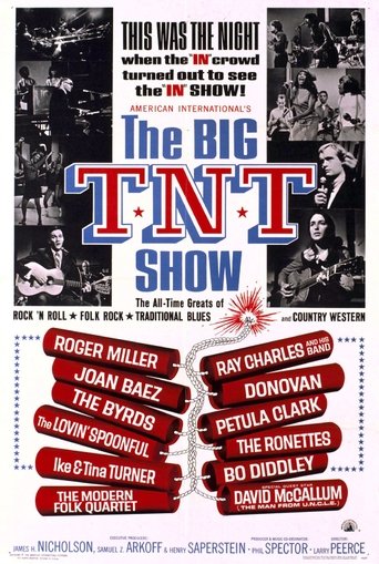 Watch The Big T.N.T. Show 1965 poster